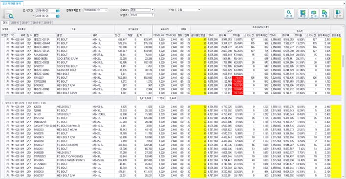 월간 설비 부하율 조회
