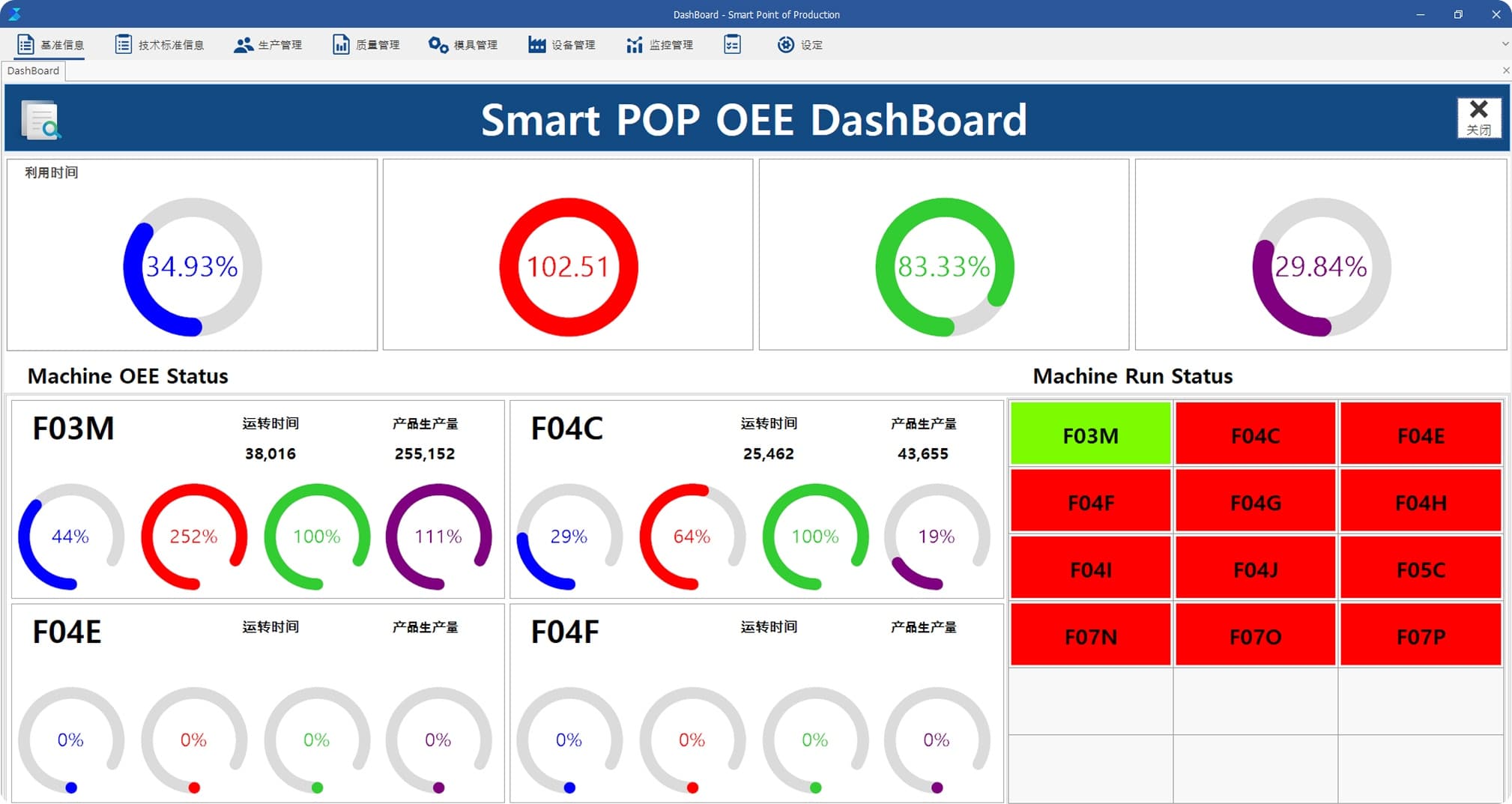 OEE（Overall Equipment Effectiveness）管理