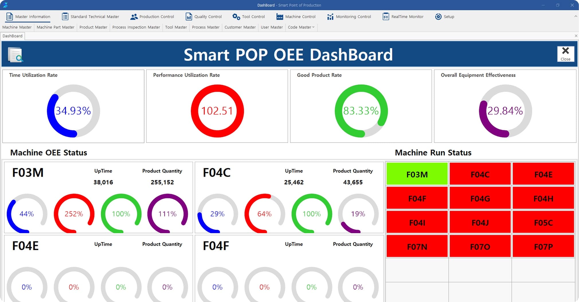 OEE (Overall Equipment Effectiveness) Management
