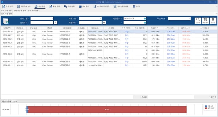 설비 생산 이력 확인