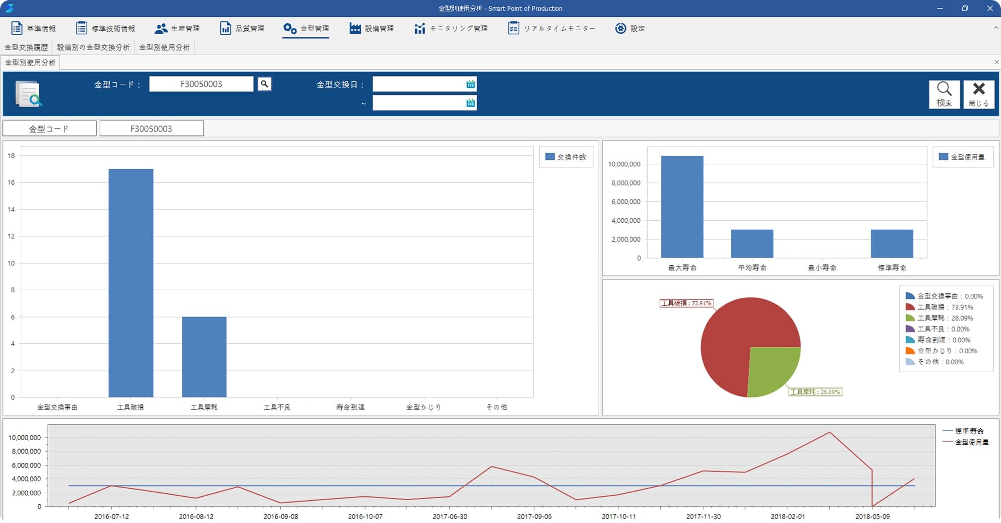 金型使用状況の可視化