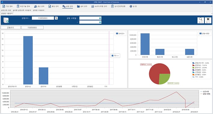 금형 사용 현황 시각화